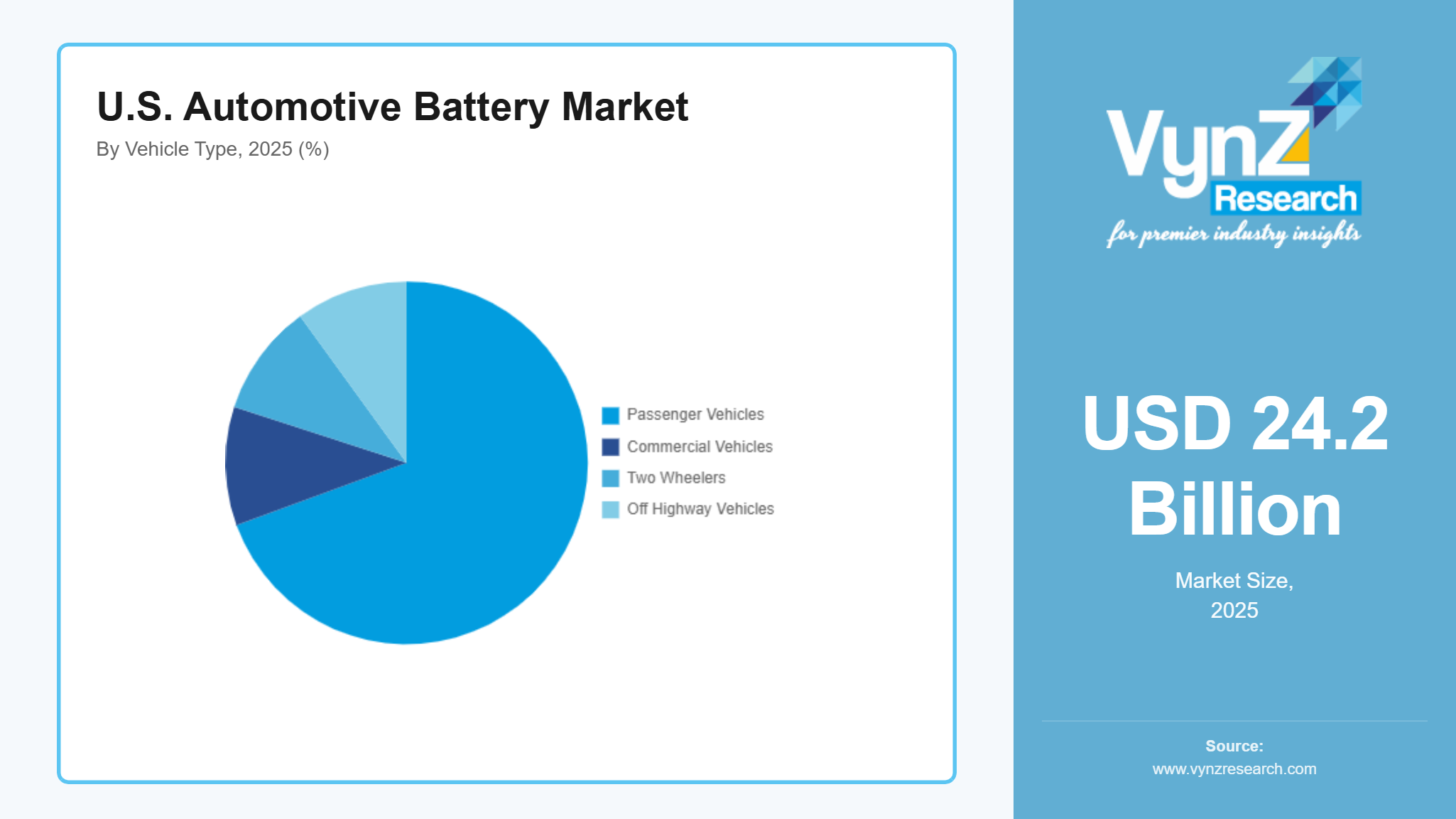 U.S. Automotive Battery Market